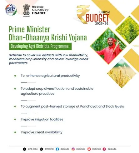 Union Budget 2025-26 Prime Minister Dhan-Dhaanya Krishi Yojana to Boost Agricultural Productivity and Rural Prosperity